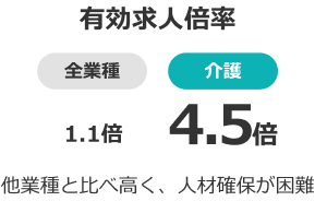 有効求人倍率