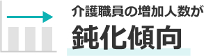 介護職員の増加人数